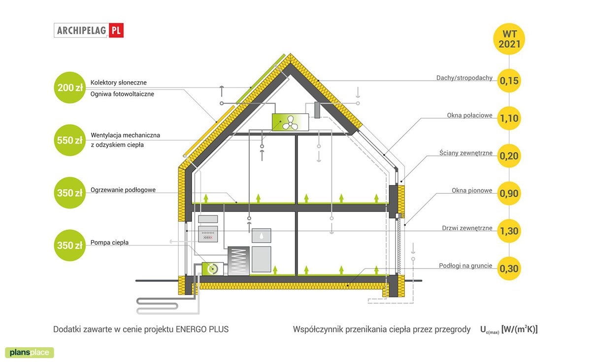 4-Bed, 2000 Sq Ft European Barndominium Plan with 2-Car Garage