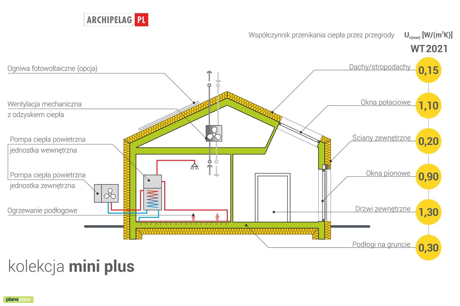 Vieno aukšto namo projektas 85 m²: 3 Miegamieji, 2 Vonios, Atvira virtuvė, be Garažo