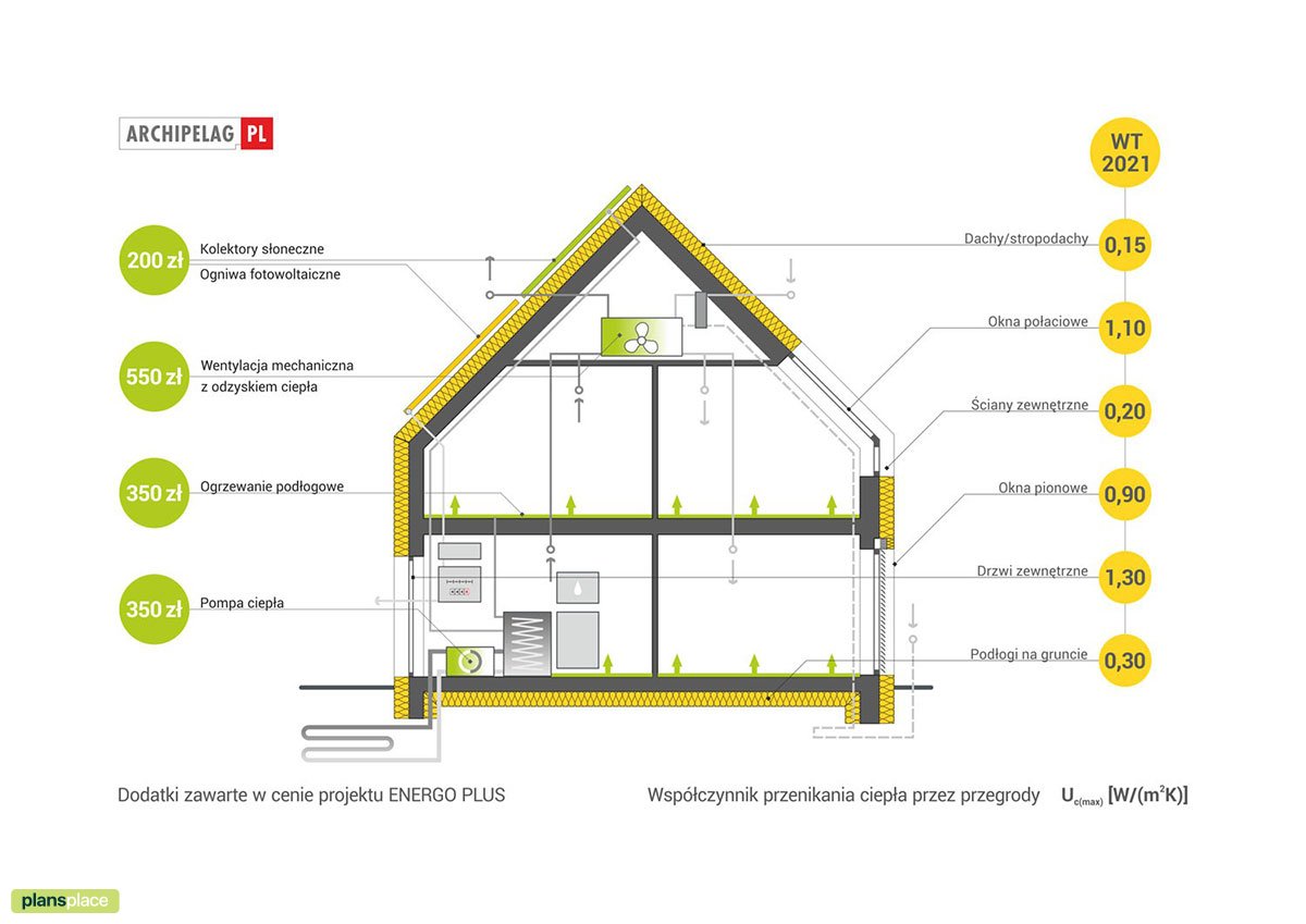 Namo projektas su mansarda 182 m²: 3 Miegamieji, Darbo kambarys, 3 Vonios, Garažas