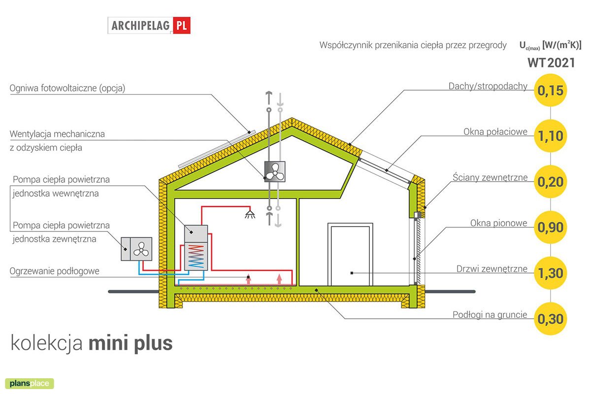 Vieno aukšto namo projektas 116 m²: 3 Miegamieji, 2 Vonios, Atvira virtuvė, be Garažo