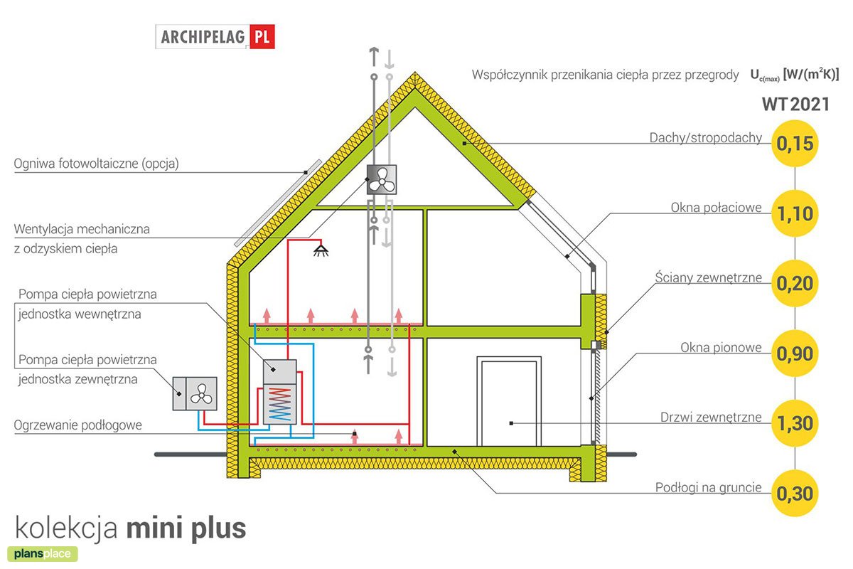 Namo projektas su mansarda 133 m²: 3 Miegamieji, 2 Vonios, Atvira virtuvė, Garažas