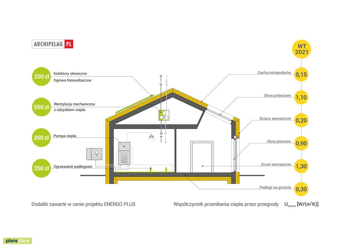 Vieno aukšto namo projektas 183 m²: 3 Miegamieji, Darbo kambarys, 3 Vonios, Garažas