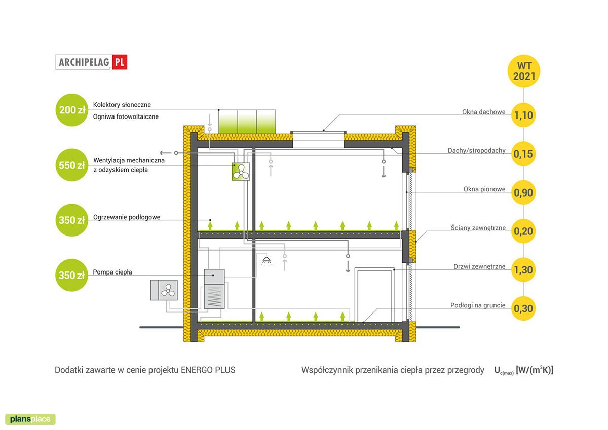 Dviejų aukštų namo projektas 209 m²: 3 Miegamieji, Darbo kambarys, 3 Vonios, Garažas