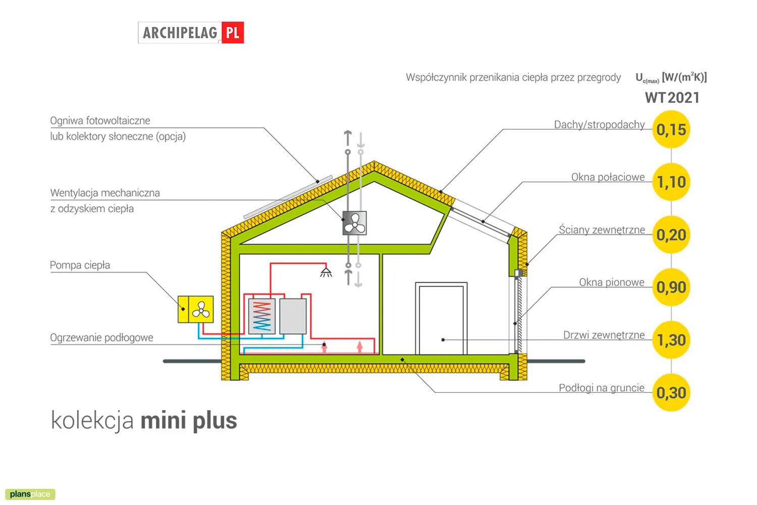 Vieno aukšto namo projektas 94 m²: 3 Miegamieji, 2 Vonios, Atvira virtuvė, be Garažo
