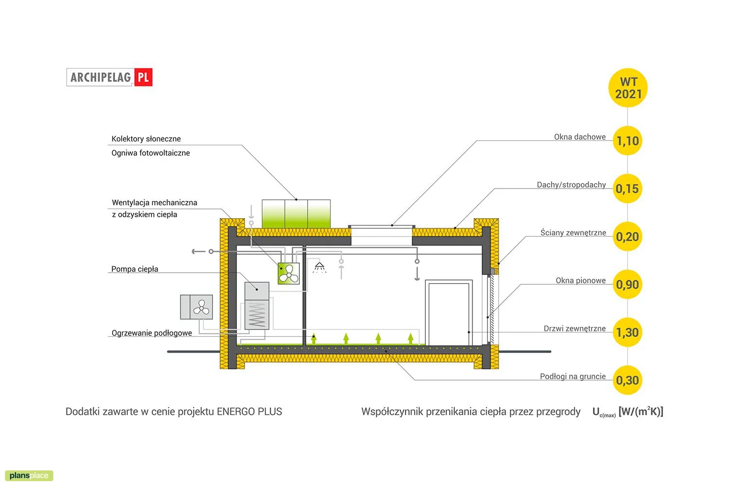 Vieno aukšto namo projektas 98 m²: 3 Miegamieji, 2 Vonios, Atvira virtuvė, be Garažo
